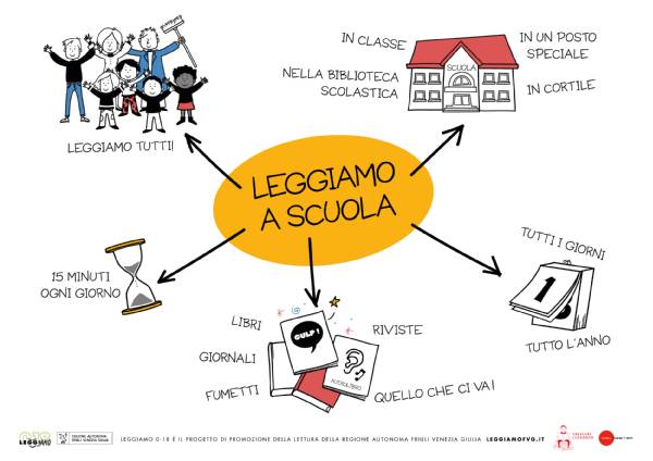 Leggiamo a scuola