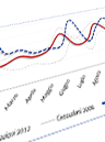 ANALISI DEI DATI CONGIUNTURALI